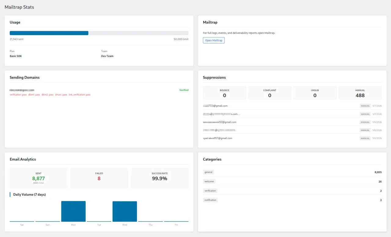 Stats page — sending domain verification status and live suppression list (bounces, complaints, unsubscribes).