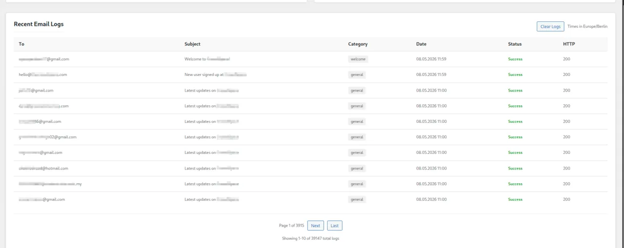Email log table with retention controls and 39,000+ entries from production traffic.